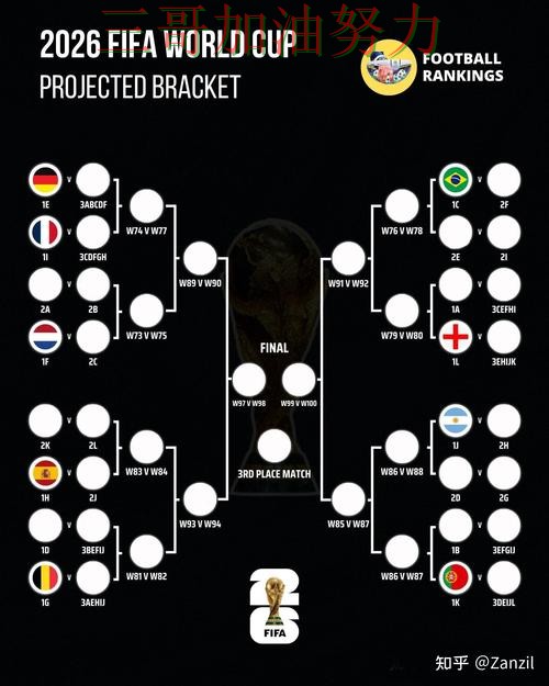 世界杯投注入口汇总总结：是否值得用关键点解析（FIFA World Cup 2026）